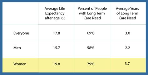 chances of living to 80|How to Calculate Your Life Expectancy .